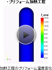 加熱工程のプリフォーム温度変化

