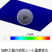 加熱工程の成形シート温度変化
