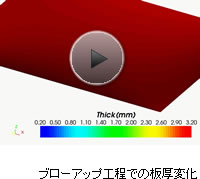 ブローアップ工程での板厚変化