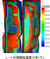 シート外側樹脂温度分布（℃）