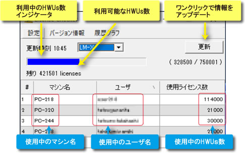 HyperWorks License Checker