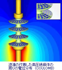 液滴の付着した高圧絶縁体の回りの電位分布