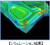 シミュレーション結果