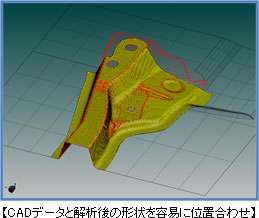 CADデータと解析後の計上を容易に位置合わせ