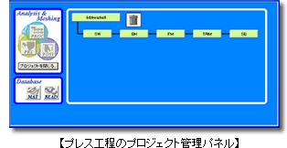 プレス工程のプロジェクトパネル