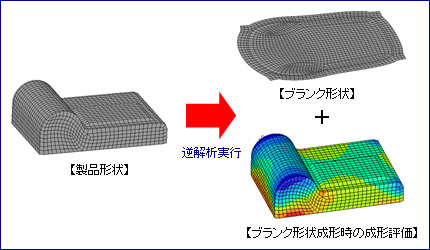 ブランク形状予測と成形性評価機能