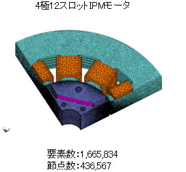 JMAG GPUソルバーのベンチマーク結果