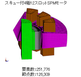 スキュー付4極12スロットSPMモータ