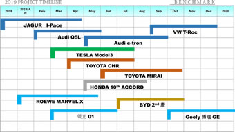 2019年に提供されたモデル