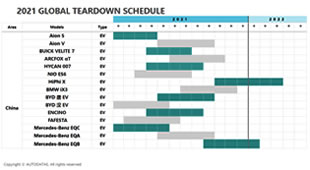 2021Global Teardown Schedule 1